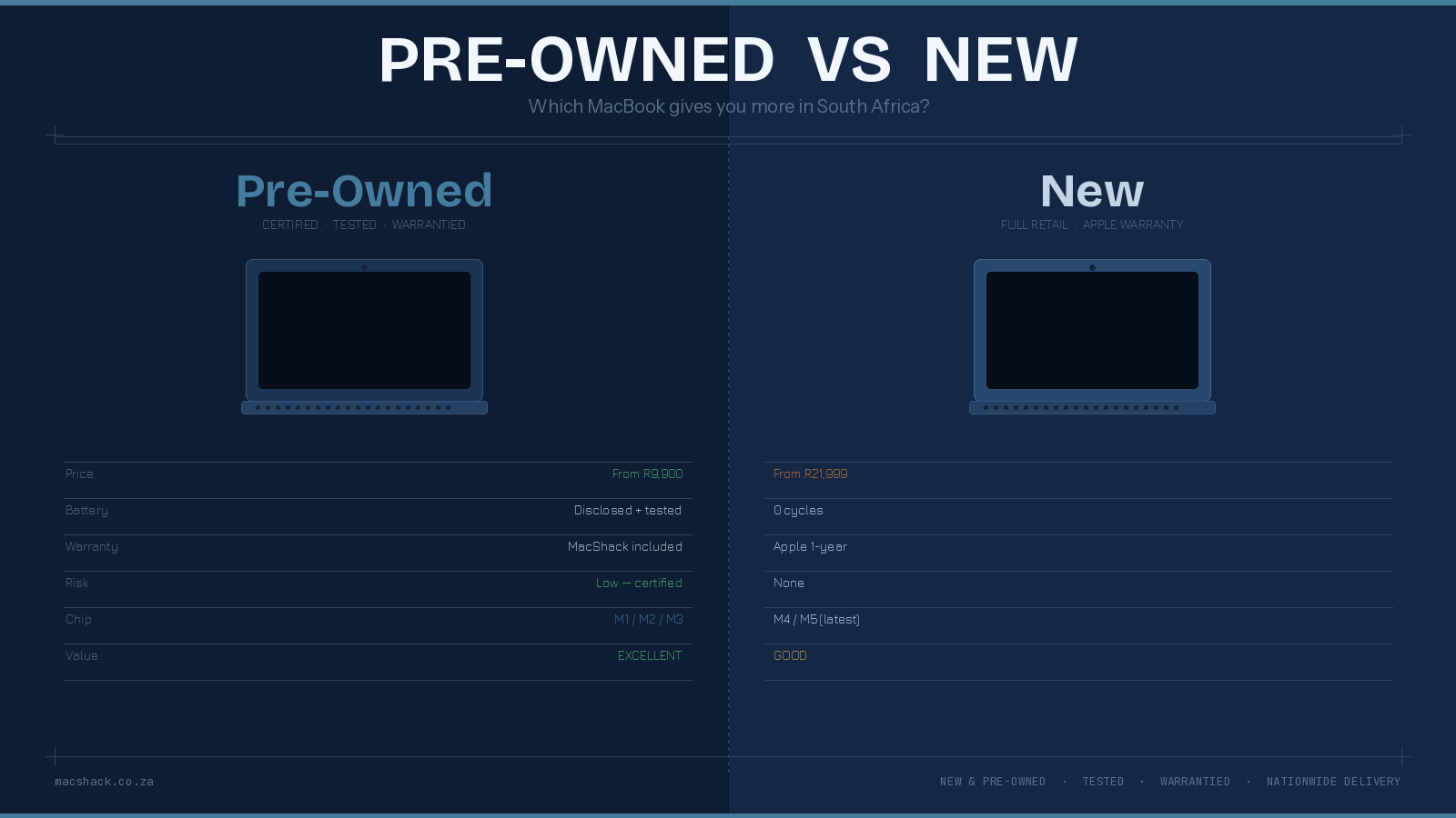 Pre-Owned vs New MacBook: Which Should You Buy in South Africa?