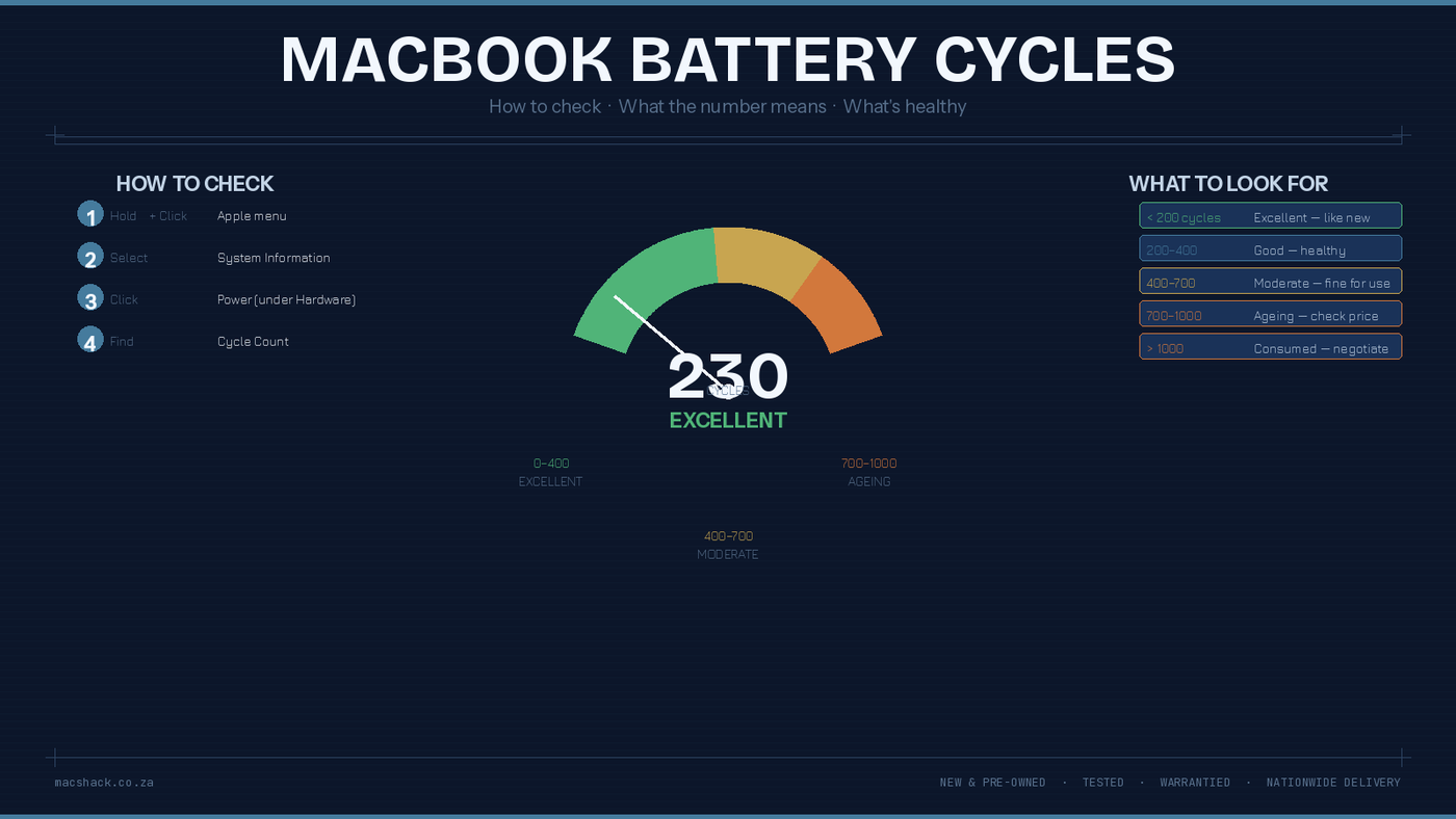 How to Check MacBook Battery Cycles — and What the Number Means