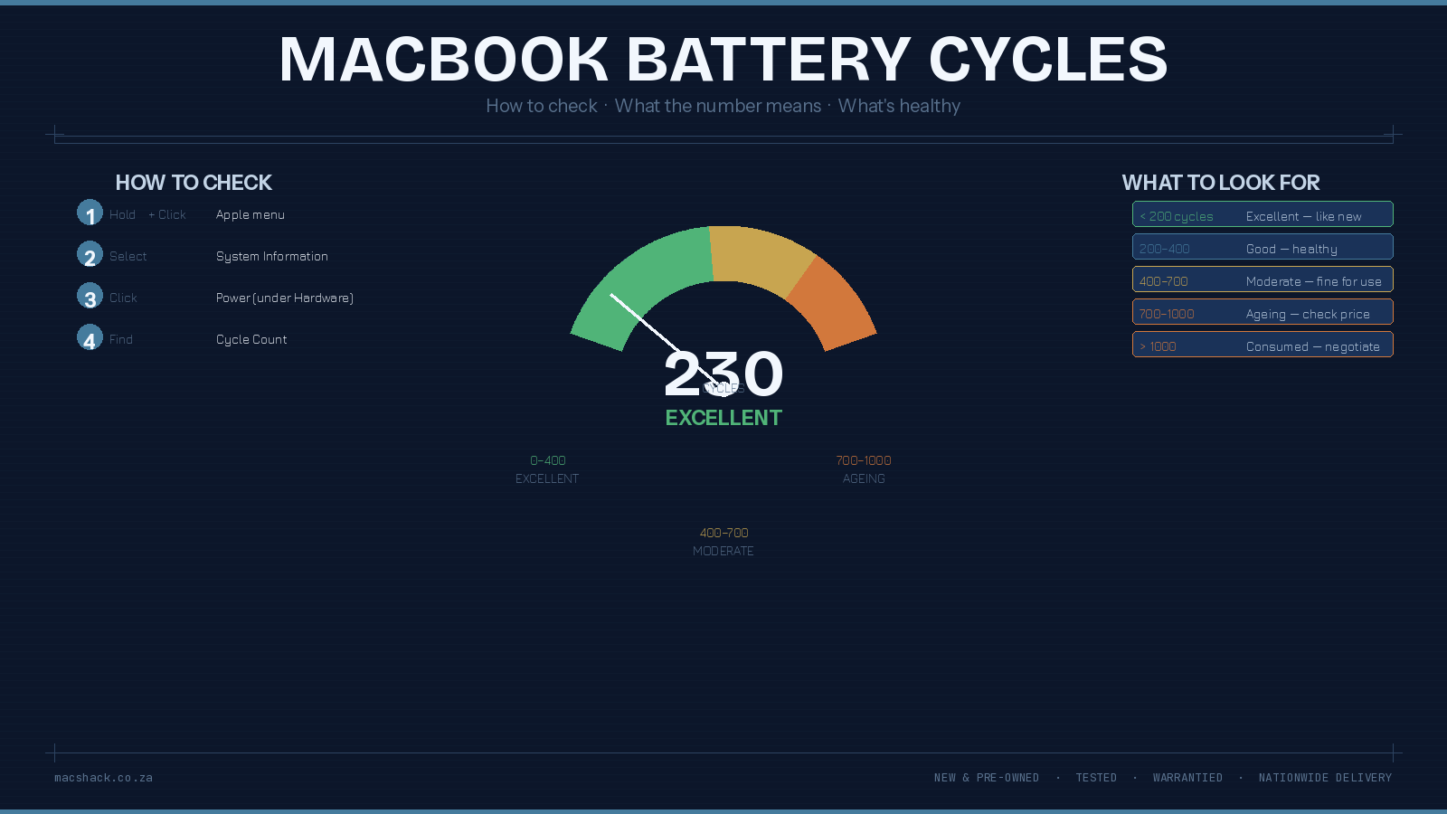 How to Check MacBook Battery Cycles — and What the Number Means