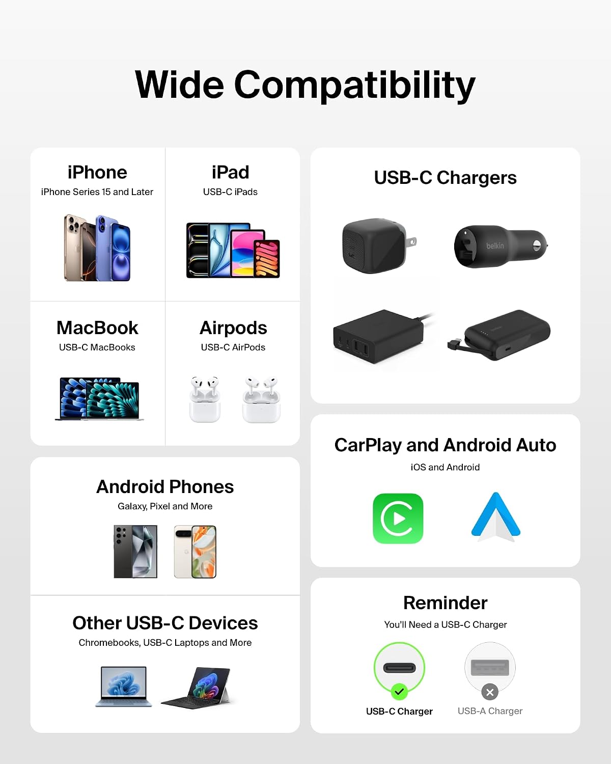 Belkin 1.5m BoostCharge 60W USB-C to USB-C Cable 2-pack - White