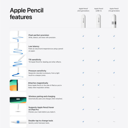 Apple Pencil (USB-C) - New / 1 Year Apple Warranty - Mac Shack